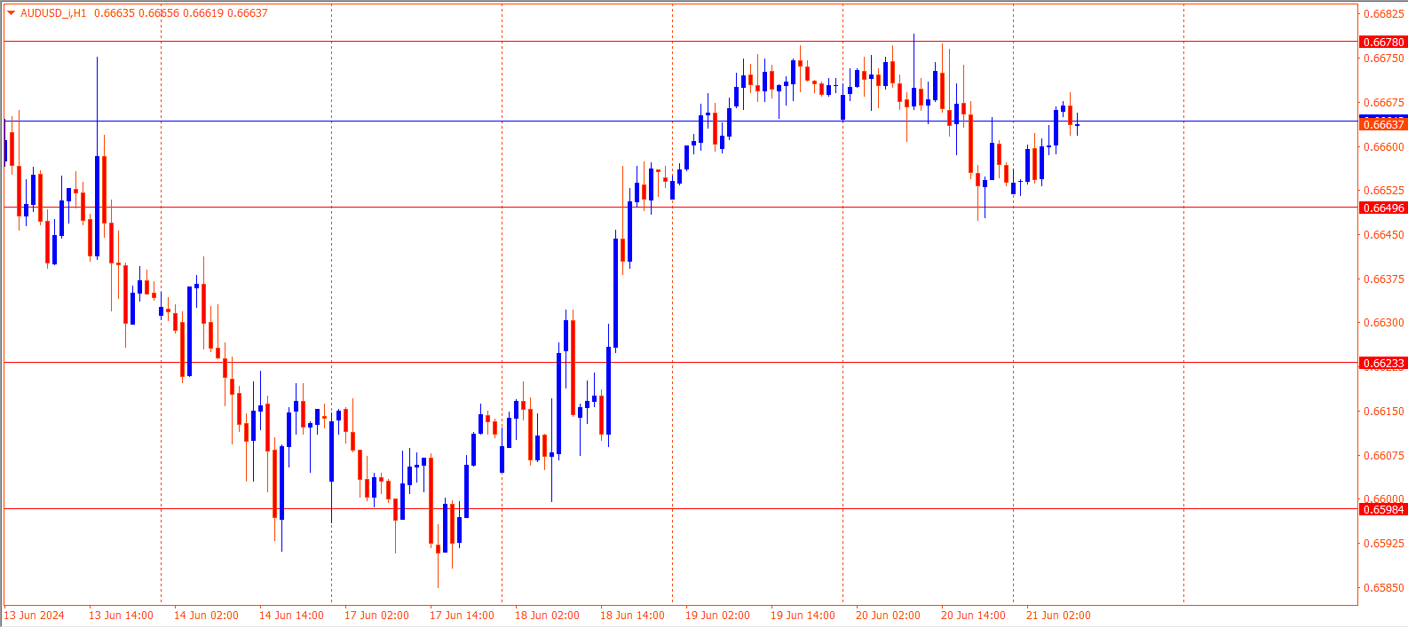 AUDUSD